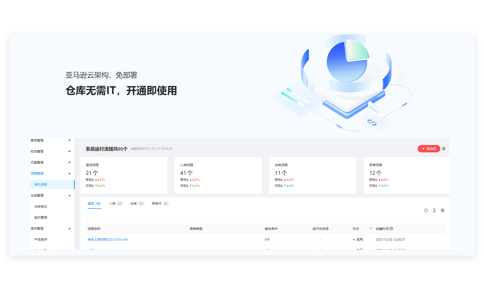 库满多woms流程管理后台